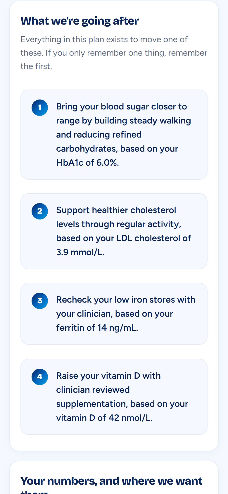 A plan's priorities in our app, each tied to one of the sample results, such as bringing blood sugar closer to range based on an HbA1c of 6.0 percent.
